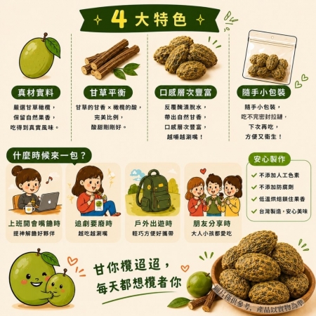 【Sheng Wen梁時】甘你欖迢迢（200g/袋） 甘草橄欖 甘草蜜餞 橄欖蜜餞 甘草桿 橄欖 台式蜜餞 零嘴 