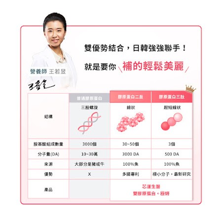 【美の時光】雙膠原蛋白｜日本PO.OG二胜肽＋韓國GPH三胜肽｜芯漾生醫｜無香料、無防腐劑、易溶解｜100g鋁袋附湯匙