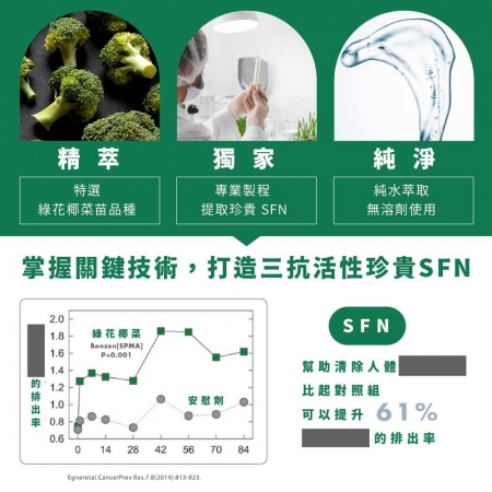 【體內環保】蘿蔔硫素（青花菜苗來源）、洋蔥抽出物（含槲皮素）、朝鮮薊、酵母鉻、錳｜芯漾生醫｜植物五辛素｜60粒玻璃罐