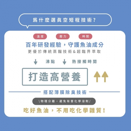【頂級】挪威85%EPA魚油｜小型魚＋小膠囊好吞嚥｜芯漾生醫｜60顆玻璃罐