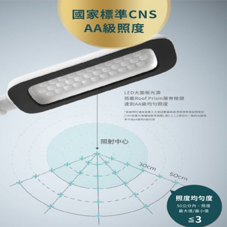 PHILIPS 飛利浦 軒誠 LED護眼檯燈 PD010 66110 白色 蜂巢式護眼 抗藍光檯燈 四段調光