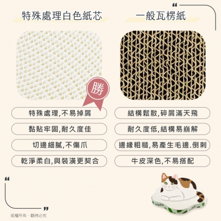 貓本屋 耐抓白色紙芯花朵造型雙面貓抓板（綠葉）
