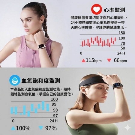 【好買點數放大】Fit Q5 健康管理運動手錶/IP68防水/多項健康數據監測（加贈錶帶）