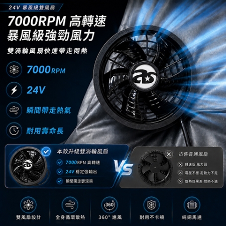 alfastar 24V風扇背心 風扇衣 空調衣 7000RPM雙風扇 20000mAh BSMI認證
