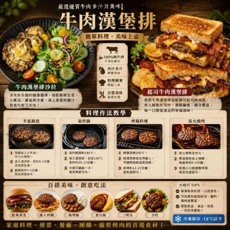 【豪鮮牛肉】美式薄片牛肉漢堡排（100g±10%/片）