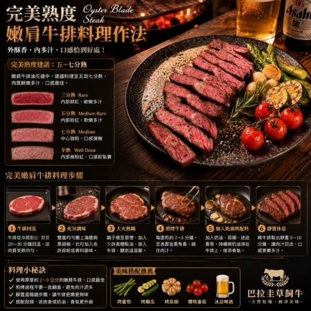 【豪鮮牛肉】草原之心草飼嫩肩牛排（100g±10%/片）