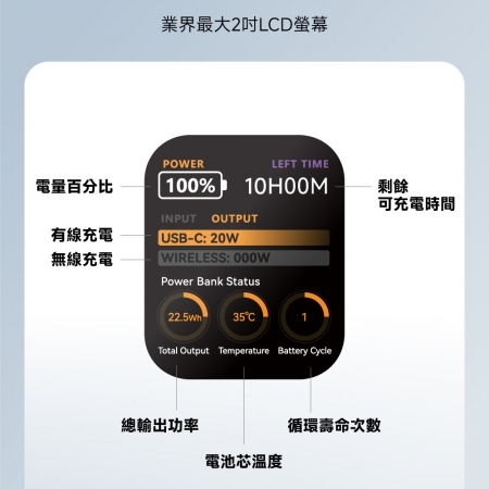 POLYBATT 固態 AI智能溫控快充行動電源10000mAh（LCD螢幕/CCC/磁吸無線） PB11
