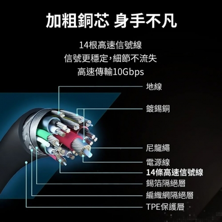 【國際牌 Panasonic-1米編織快充線】USB/Type-A/Type-C/Lightning