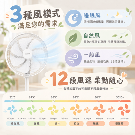 【HERAN禾聯 DC直流風扇14A9-HDF】省電DC變頻馬達 免彎腰面板 10段風速 遠端遙控 預約定時 中秋連假