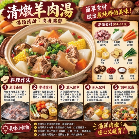 【約克街肉鋪】嚴選澳洲小放山羊帶皮切塊（300g±10%/包）