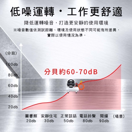 HANLIN-AIR10L 免維護無油10L空壓機