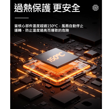 A-mego Stormer-X 暴風者 專業旗艦版｜800g颶風級 50mm無刷渦輪暴力風槍 / 強風機