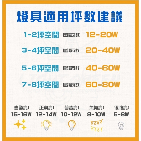 億光 30W 星晴 LED 吸頂燈 單色版 LED吸頂燈 素面吸頂燈 一體式 家用吸頂燈