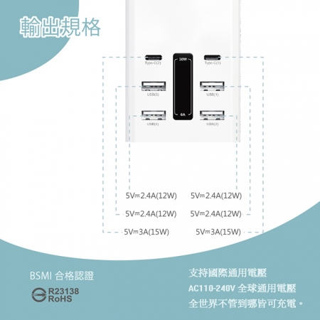 【好買點數放大】KooPin 台灣製造 30W 六孔智慧分流快速充電器（2USB-C＋4USB-A）