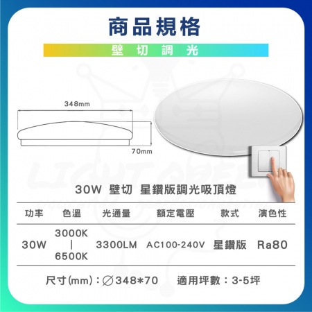 【Philips 飛利浦】2入 若欣 LED 30W 星鑽版 調色吸頂燈（壁切款 三色溫切換）