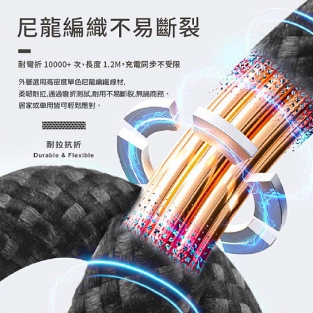 【超值二入】Songwin PD66W 4in1雙插頭快充傳輸線/耐彎折編織線（120cm）