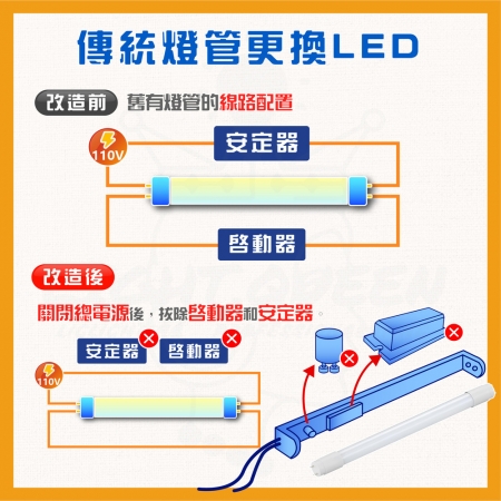 大同 40W T10 4尺 LED高亮度燈管 白光 T8 燈座通用燈管 省電燈管 高亮度燈管 LED燈管-30入組