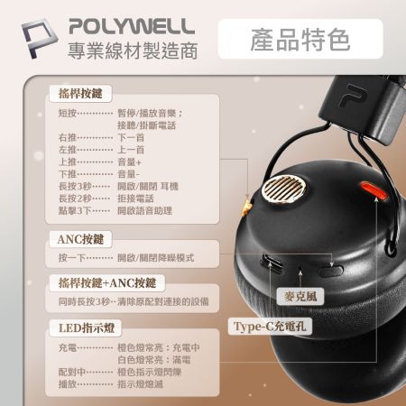 POLYWELL 復古風全罩式藍牙耳機 S023P01 主動降噪 含麥克風 Type-C充電 可折疊 寶利威爾 台灣現貨