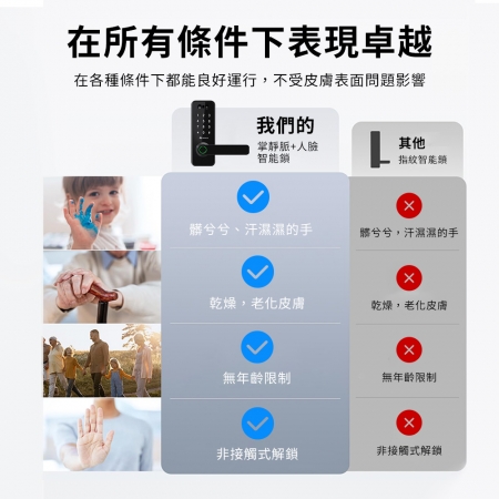 mimax 人臉掌靜脈智慧門鎖 房間專用