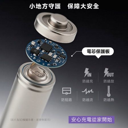 【好買點數放大】【POLYBATT】3號AA/4號AAA 可充式鋰電池（8顆）＋專用液晶顯示充電器