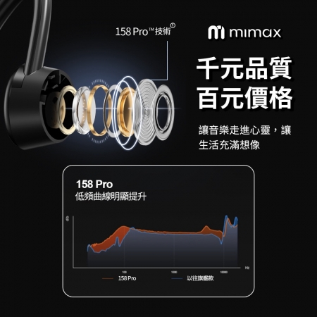 mimax 防水真骨傳導耳機 CS20