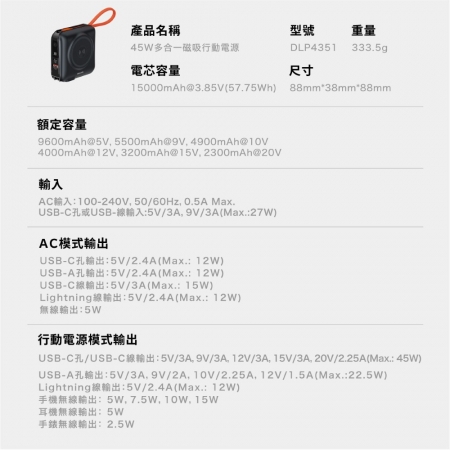【PHILIPS 飛利浦】FunCube 3.0系列 45W 多合一磁吸行動電源 DLP4351C