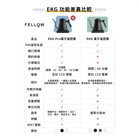 FELLOW｜Stagg EKG PRO 電子溫控手沖壺 - 旗艦版（900ml／霧面白）