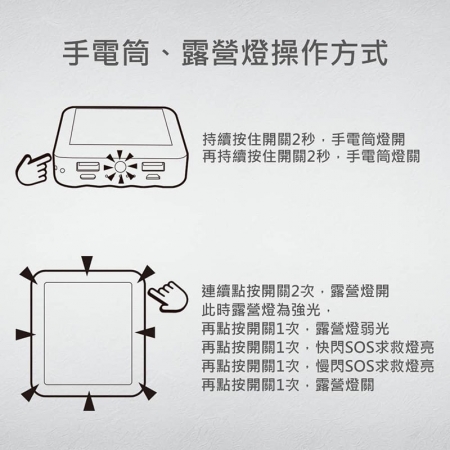 【好買點數放大】MINIQ 露營燈LED照明/10000mAh 自帶四線行動電源（台灣製造）
