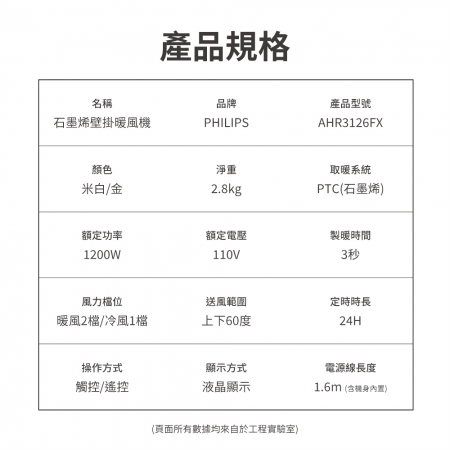 【PHILIPS 飛利浦】石墨烯壁掛暖風機 AHR3126FX