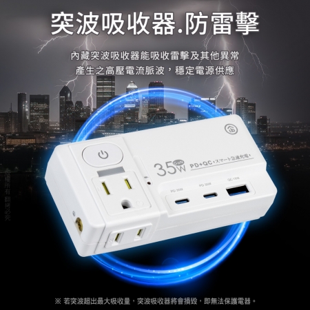 【好買點數放大】aibo 氮化鎵 平壓式1開2插 PD35W快充USB壁插
