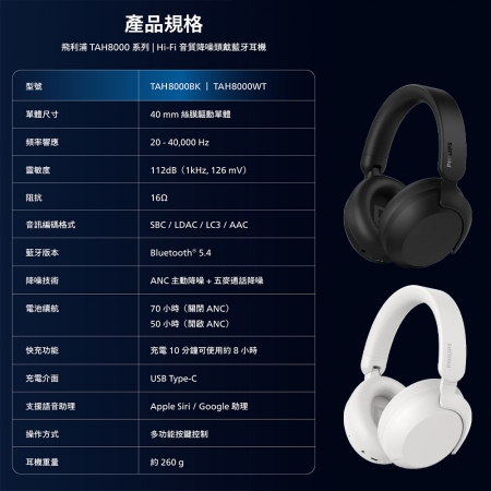 【PHILIPS 飛利浦】Hi-Res 金標旗艦降噪藍牙耳罩耳機 TAH8000