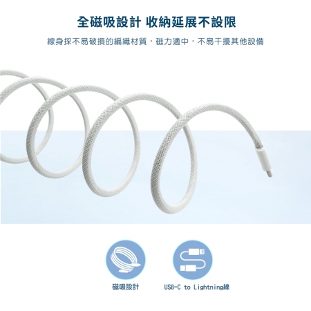 KooPin 台灣製造 38W氮化鎵 雙孔充電器＋USB-C to L 磁吸收納快充線（200公分）