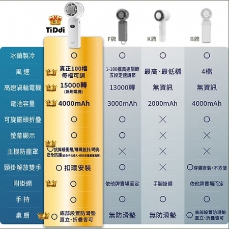 TiDdi 冰鎮渦輪製冷折疊風扇 ACX-01