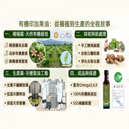 【森紀果】100%有機冷壓印加果油1瓶（250ml/瓶）