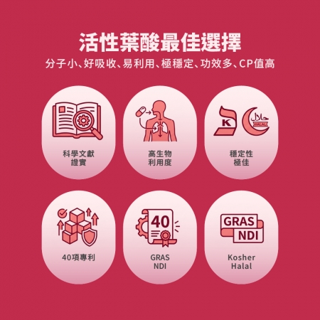 【元氣紅潤】雙效鐵｜微膠囊化鐵＋甘氨酸亞鐵 含鐵量15mg｜芯漾生醫｜無硬脂酸鎂、消化道友善｜全素｜30粒玻璃罐