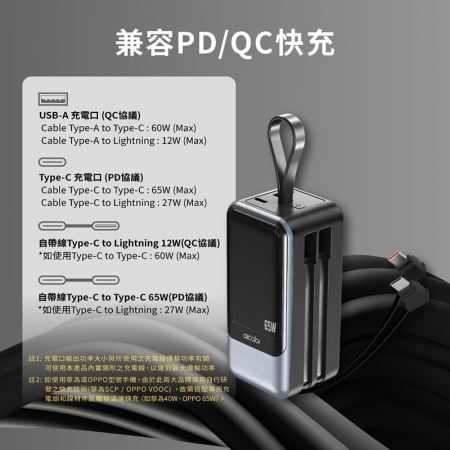 aircolor 疾行者 65W快充行動電源 20000mAh（快充筆電/數位顯示/可拆自帶線/贈快充線）