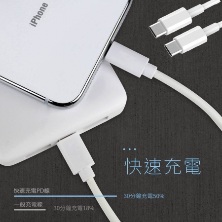 KooPin 台灣製造 65W 雙孔Type-C 快速車充/車用充電器（附贈Type-C充電線）