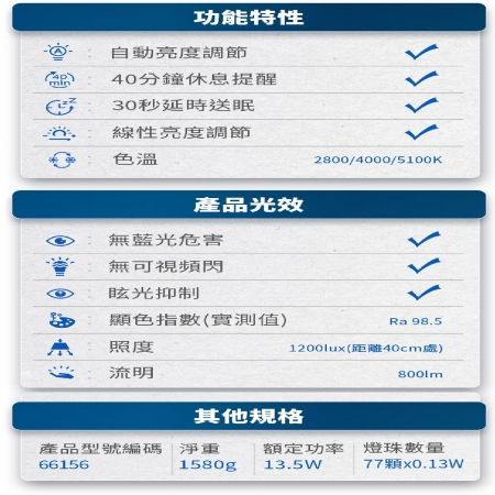 PHILIPS 飛利浦 品達 LED讀寫護眼檯燈 PD044 66156 護眼檯燈 光感功能 無藍光 休息提醒
