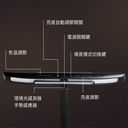 PHILIPS 飛利浦71669 軒律LED護眼鋼琴燈（PD053）檯燈 