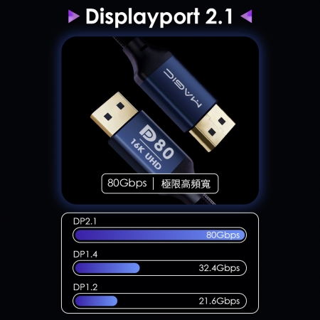 MAGIC DisplayPort DP2.1 16K 80G 高畫質電競影音傳輸線-2M