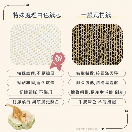 貓本屋 耐抓白色紙芯下凹式貓抓板貓窩（小花）