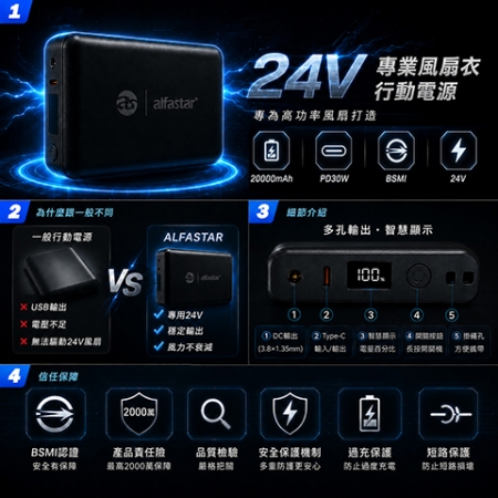 alfastar 24V風扇背心 風扇衣 空調衣 7000RPM雙風扇 20000mAh BSMI認證
