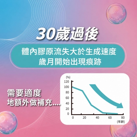 樂荷氏超膠原飲（10包*3盒/組）