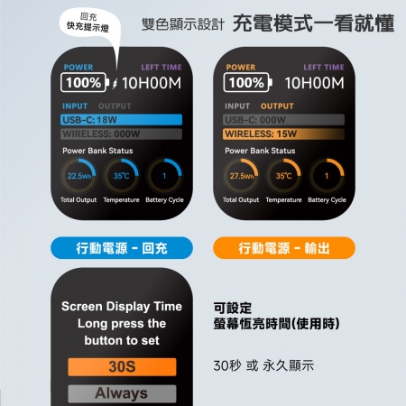POLYBATT 固態 AI智能溫控快充行動電源10000mAh（LCD螢幕/CCC/磁吸無線） PB11