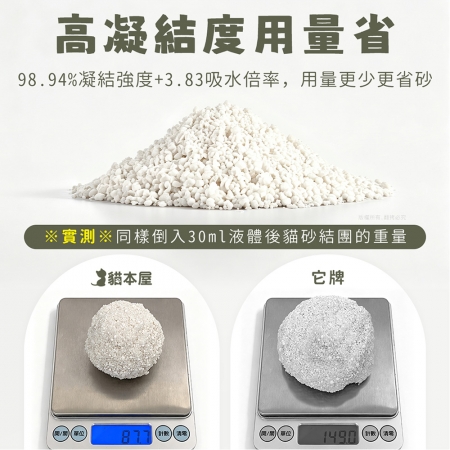 貓本屋 天然純木薯貓砂2KG（原味）-8入