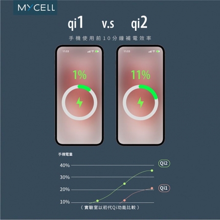 【Mycell】22.5W sssb準固態 qi2無線行動電源10000mAh（CCC認證/磁吸無線/支架）MY-PC-056