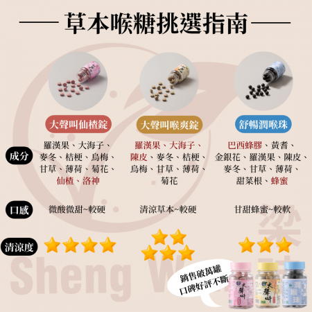 【Sheng Wen梁時】舒暢潤喉珠 | 蜂膠草本喉糖/羅漢果/聲喉保養必備