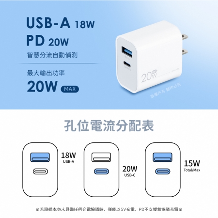 aibo 台灣製 GaN氮化鎵20W雙孔快充充電器