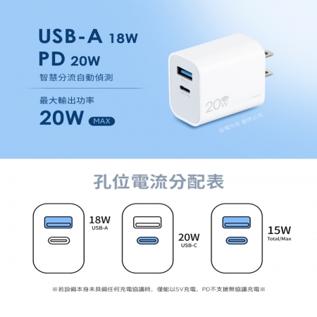 aibo GaN氮化鎵 20W雙孔快充充電器（內附贈Type-C充電線）