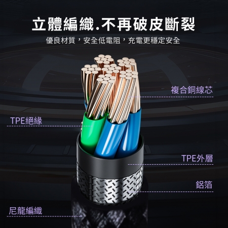 aibo Type-C to Type-C 60W編織快充線（1M）
